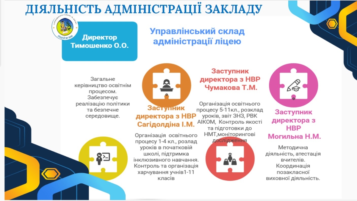 адміністрація