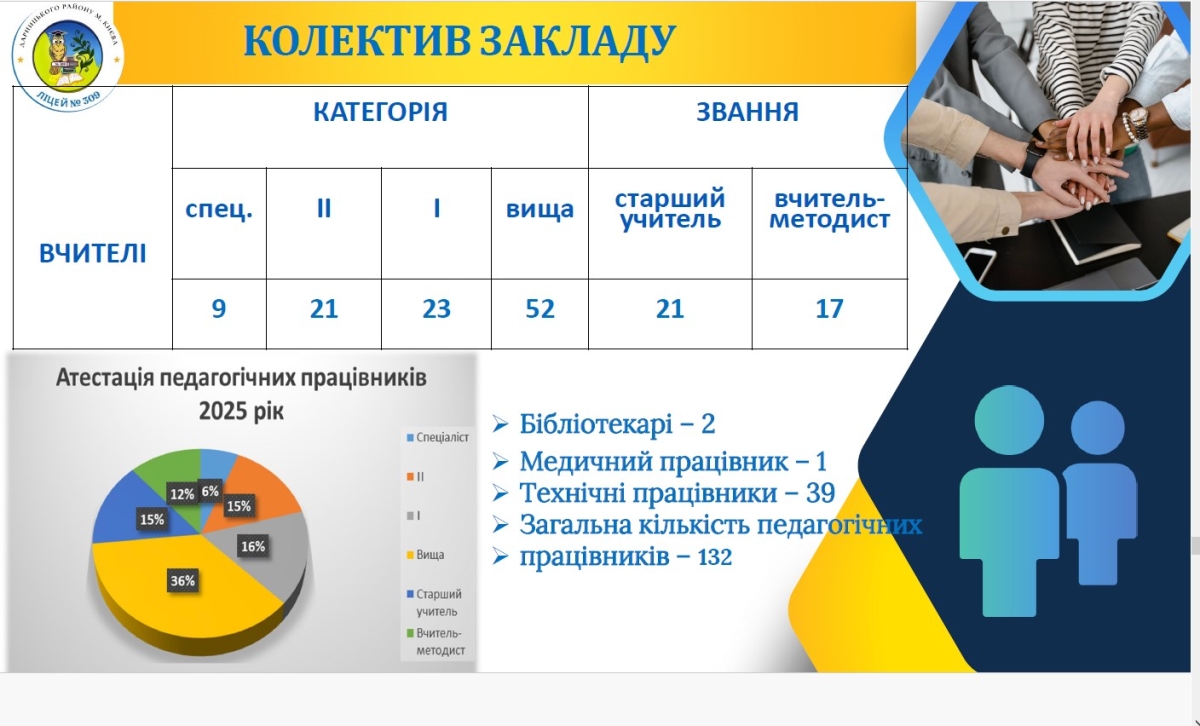 кадровий склад